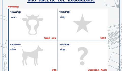 BCG Matrix