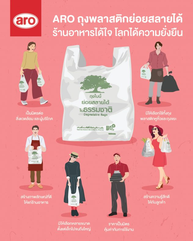 ร้านอาหารจะได้ 3 สิ่งนี้ เมื่อใช้ถุงพลาสติกที่ย่อยสลายได้